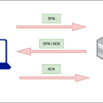 Transmission Control Protocol