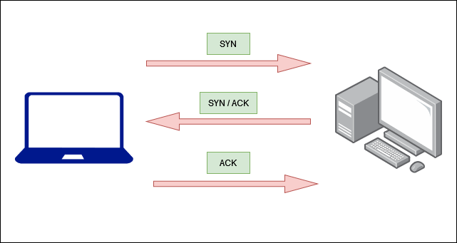 Transmission Control Protocol